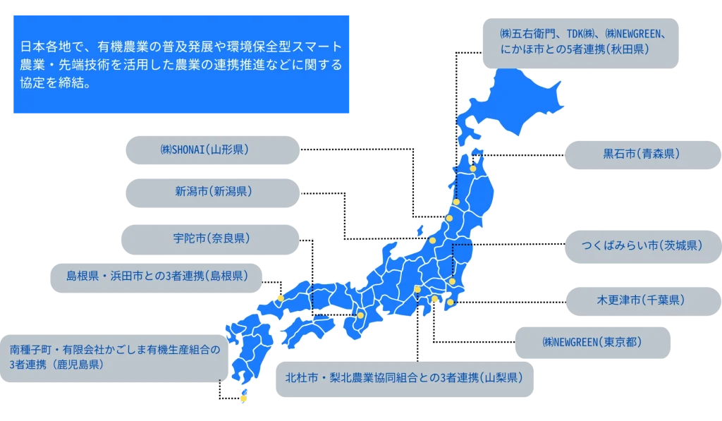 環境保全をキーワードにISEKIが全国で連携協定を結んだ自治体や企業のリスト。ISEKIの技術を全国で展開し地域を支援しているイメージ