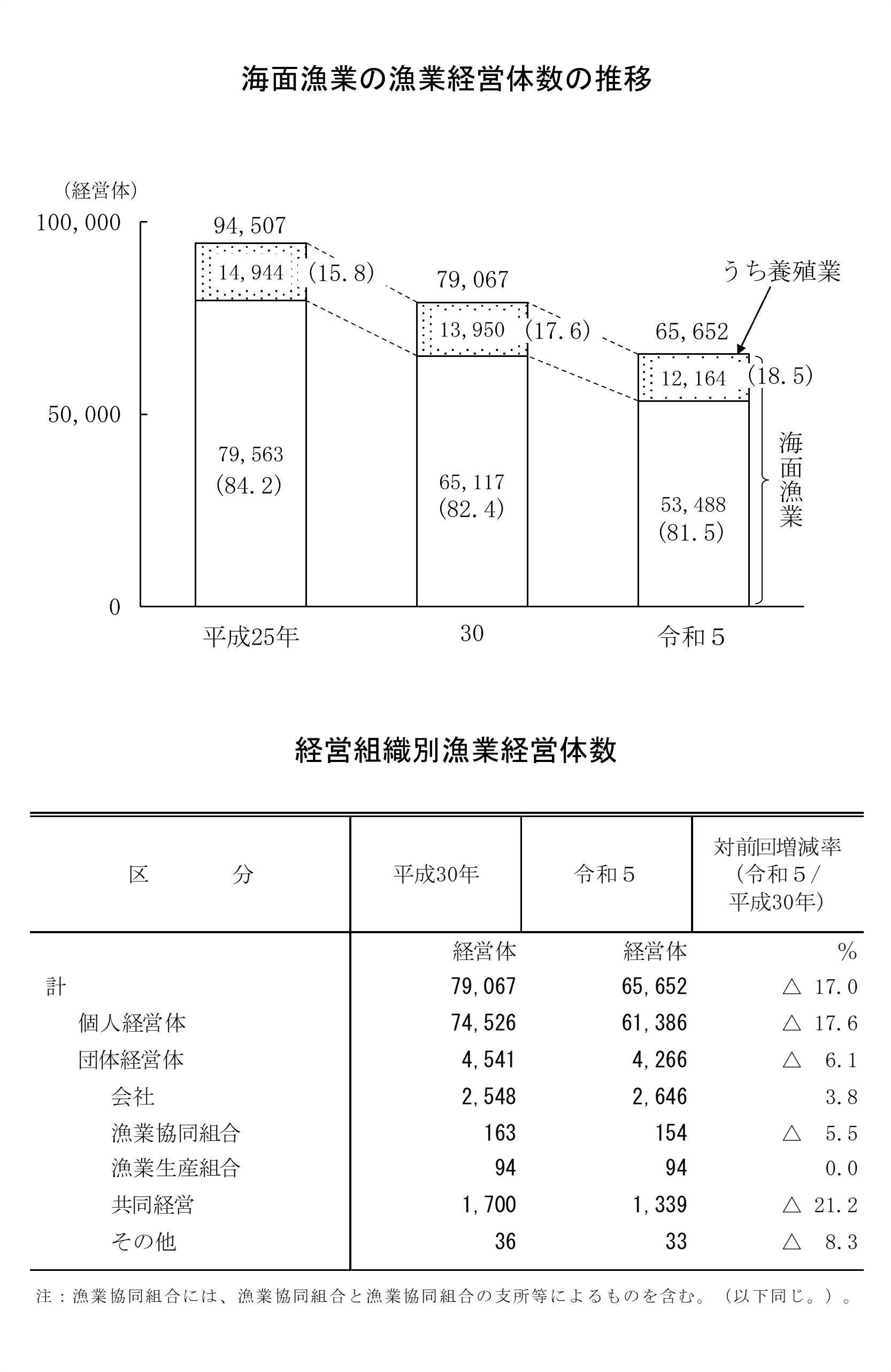 2023年漁業センサス結果の概要（概数値）をお知らせします。