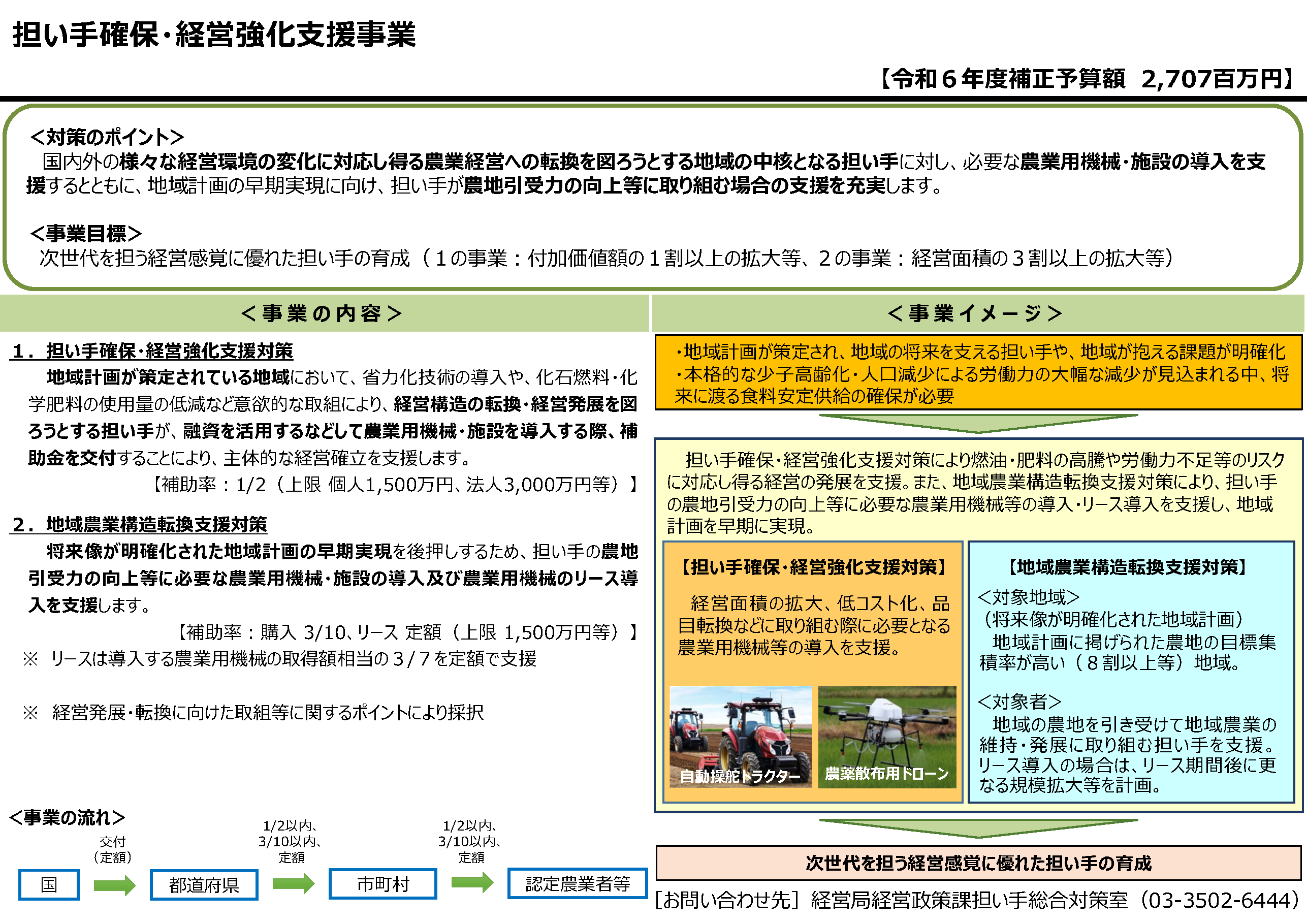 担い手確保・経営強化支援事業の要望調査を開始しました