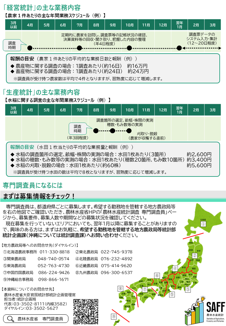 農林水産統計調査「専門調査員」の令和７年度募集が始まります！