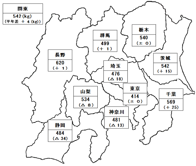 作物統計調査 令和６年産水陸稲の収穫量（関東農政局管内）の公表について