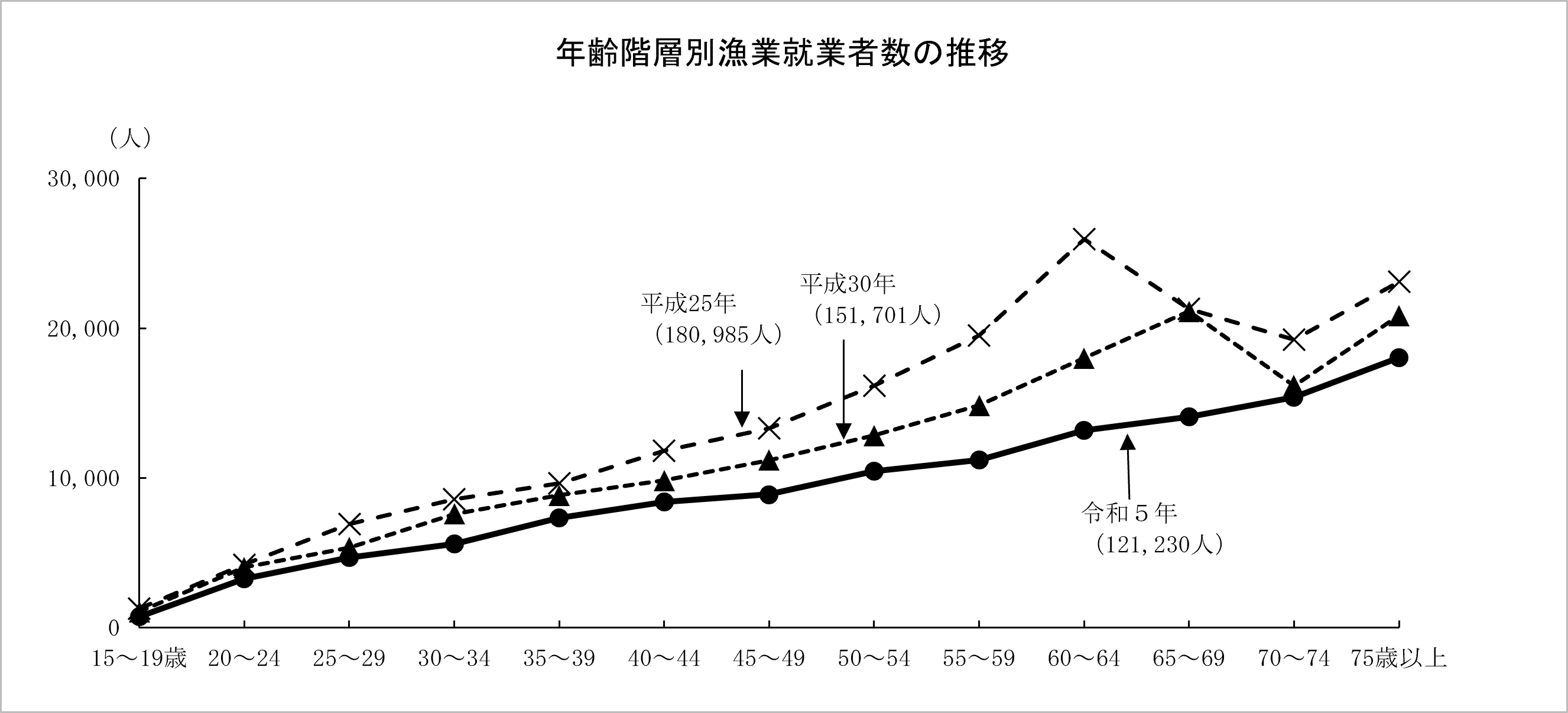 2023年漁業センサス結果の概要（概数値）をお知らせします。