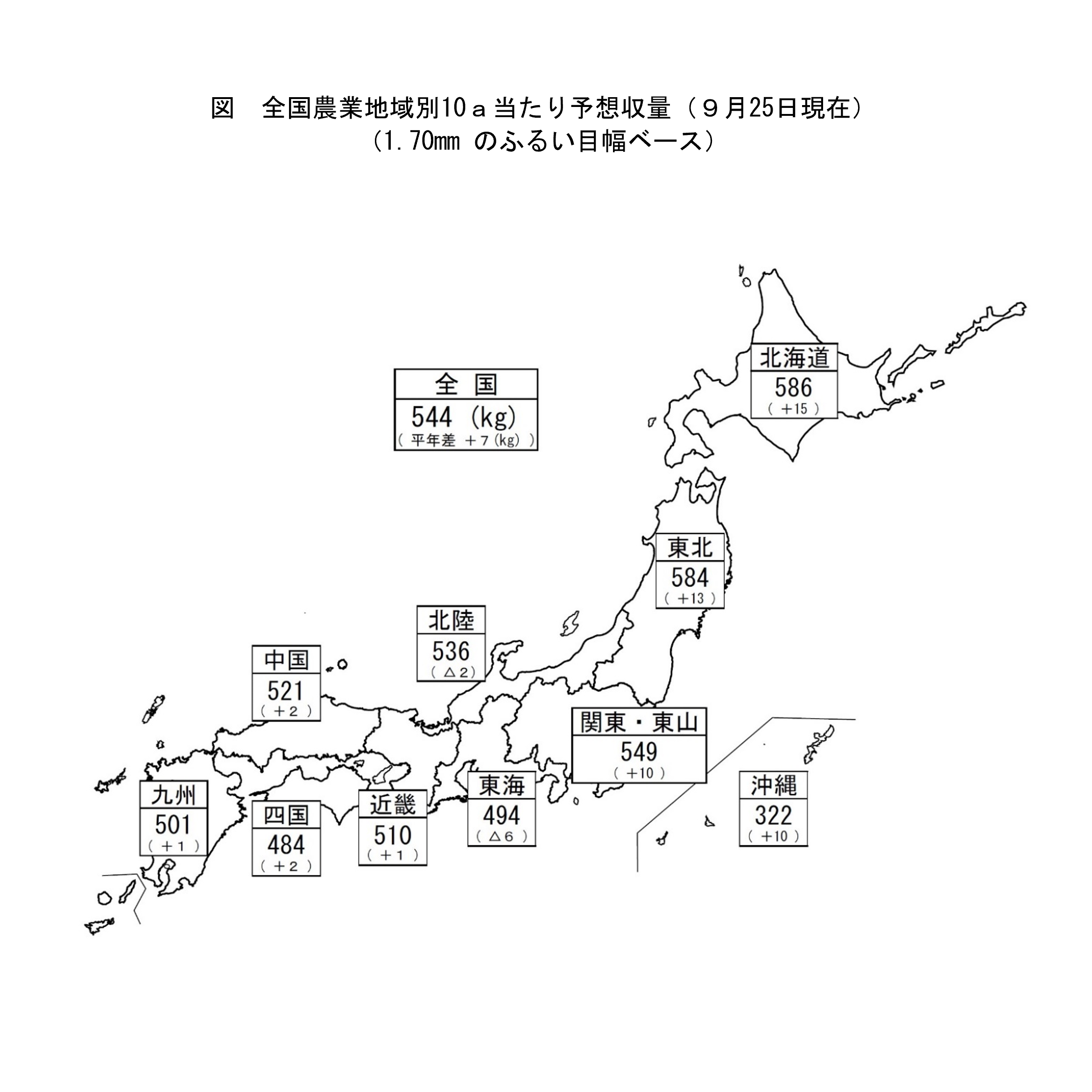 水稲の9月25日現在の予想収穫量（令和6年産）を公表しました