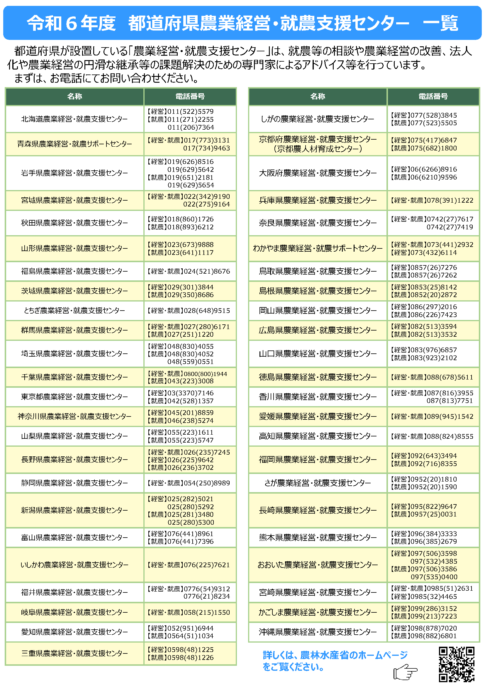 農業経営・就農支援センターの支援事例を公開しました！