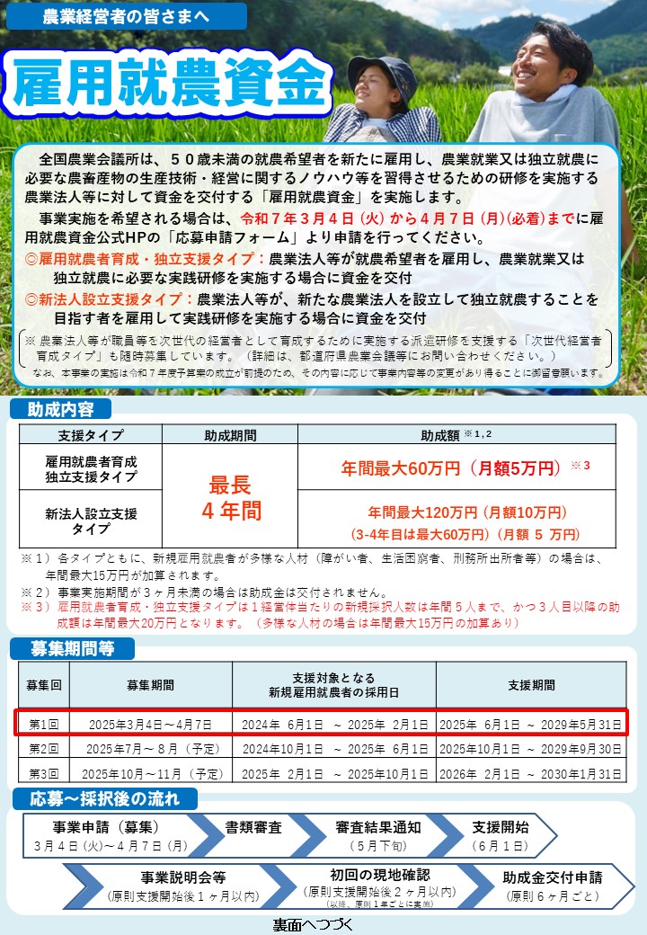 【雇用就農資金の募集】50歳未満の就農希望者の新規雇用を応援します！