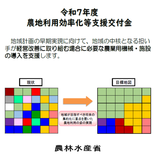 農地利用効率化等支援交付金の要望調査を実施します