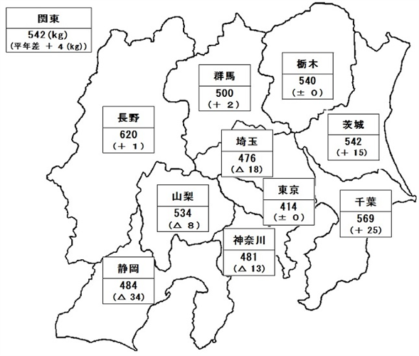 令和６年産水稲の作付面積・10月25日現在の予測収穫量（関東局管内）