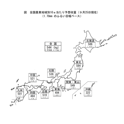 水稲の9月25日現在の予想収穫量（令和6年産）を公表しました