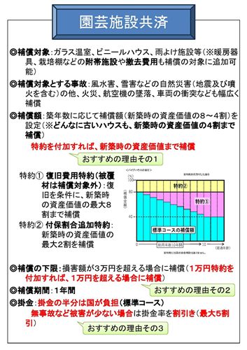 農業用ハウスの自然災害リスクに備えるなら園芸施設共済にお任せください！